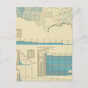 Cartão Postal Regiões mineiras Douradas