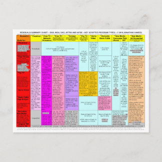 Cartão Postal Residuals summary chart postcards