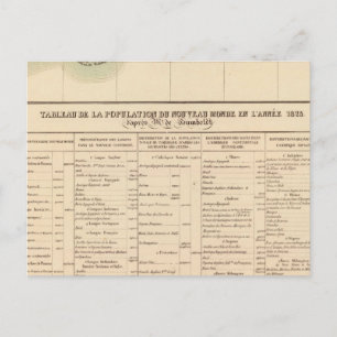 Cartão Postal Rio Mississípi 61