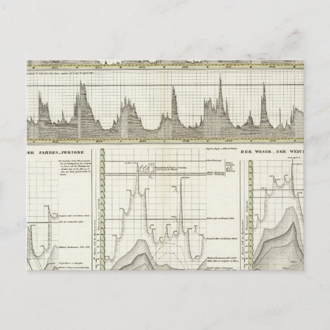 Cartão Postal Rios da Alemanha (Frente)