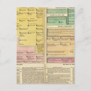 Cartão Postal Rússia, de 1157 a 1815