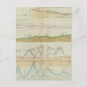 Cartão Postal Seções verticais do Maine