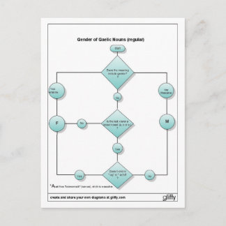 Cartão Postal sexo1