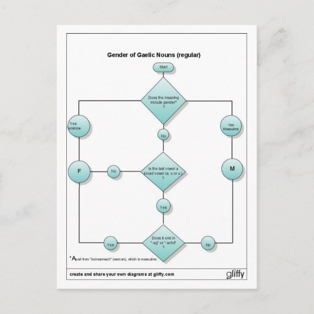 Cartão Postal sexo1 (Frente)