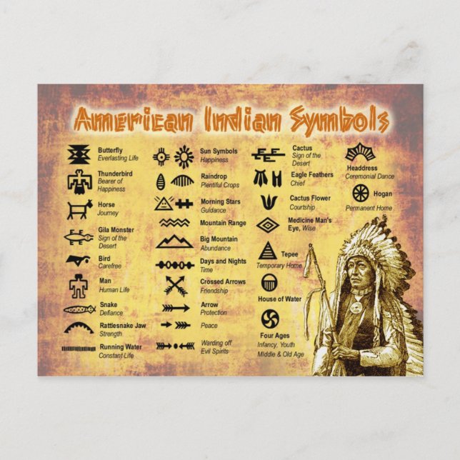 Cartão Postal Símbolos índios nativos americanos (Frente)