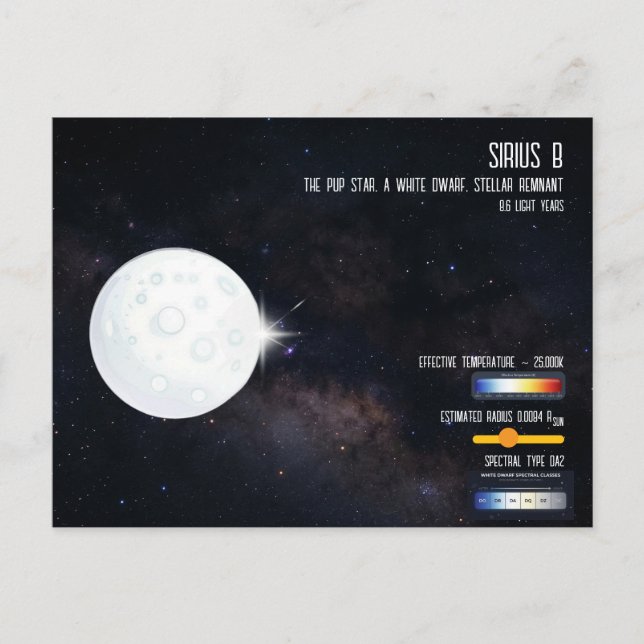 Cartão Postal Sirius B White Dwarf Star Space Infographic (Frente)