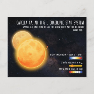 Cartão Postal Sistema Estelar Quádruplo Capella Infográfico Espa