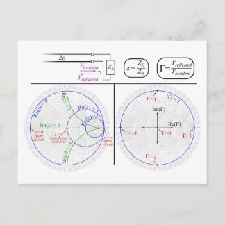 Cartão Postal Smith Chart Explanation Engineering Diagram 