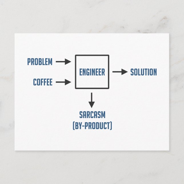 Cartão Postal Subproduto do Sarcasm de Engenharia (Frente)