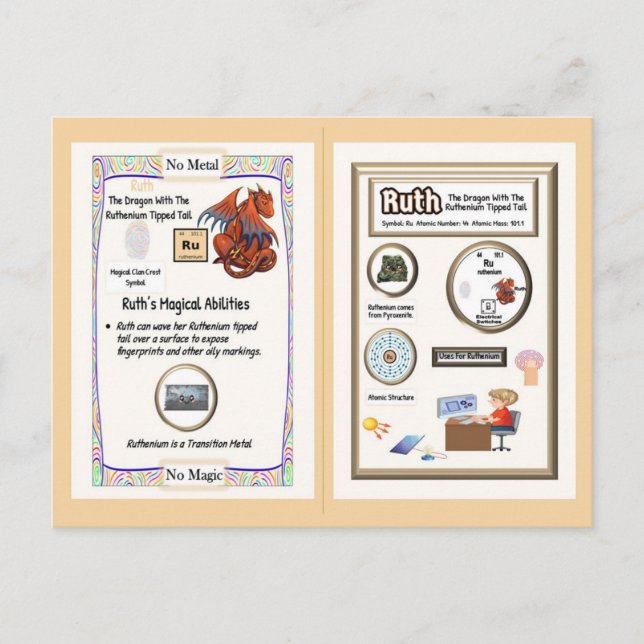 Cartão Postal Tabela Periódica do Dragão - Rutênio (Frente)
