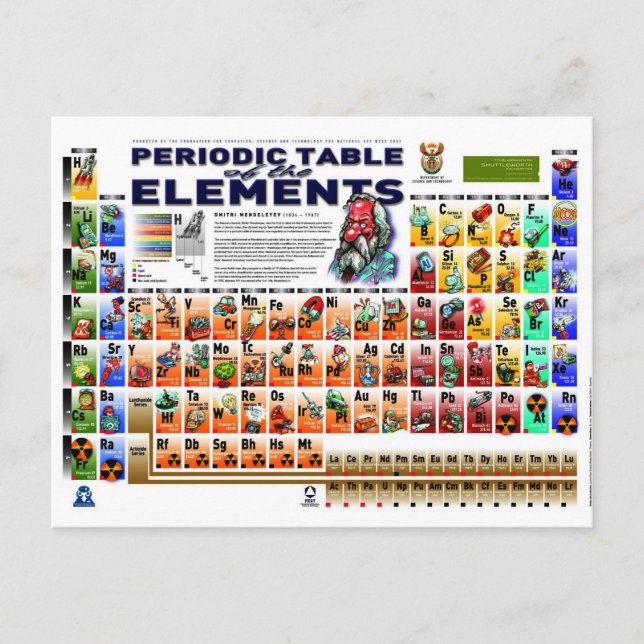 Cartão Postal Tabela Periódica dos Elementos (Frente)