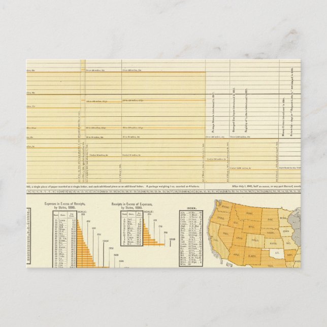 Cartão Postal Taxas e correio postal (Frente)