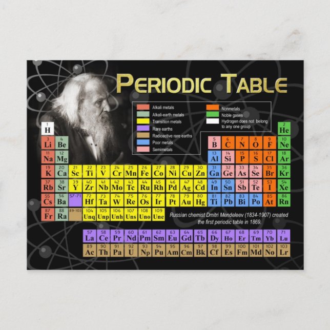 Cartão Postal The Periodic Table (Frente)