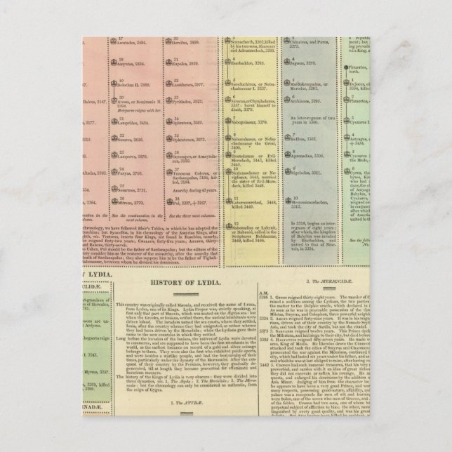 Cartão Postal Timeline Assyria e Lydia (Frente)