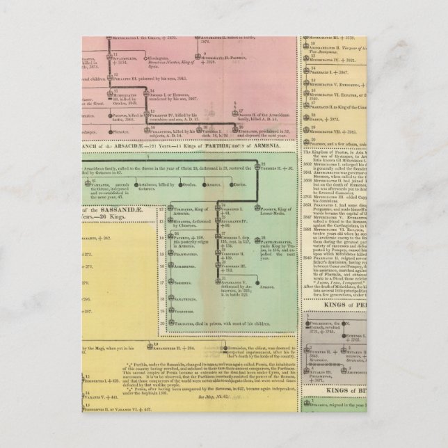 Cartão Postal Timeline Parthinans (Frente)