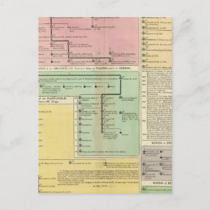Cartão Postal Timeline Parthinans