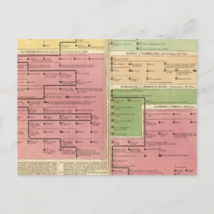 Cartão Postal Turquia e Pérsia, de 1299 a 1815