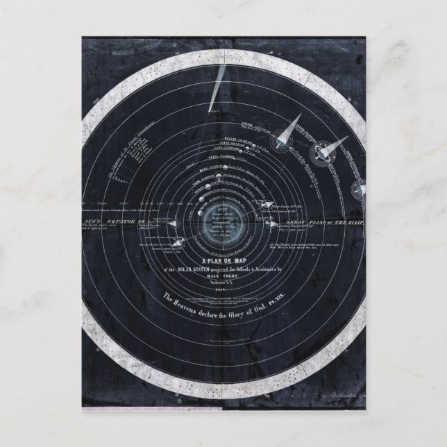 Cartão Postal Um plano ou um mapa do sistema solar (Frente)