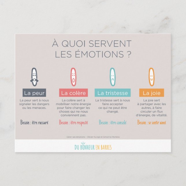 Cartão Postal Um servo quoi les émotions (Frente)