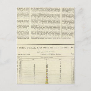 Cartão Postal US Corn, Wheat e Oats, 1870-1891 2