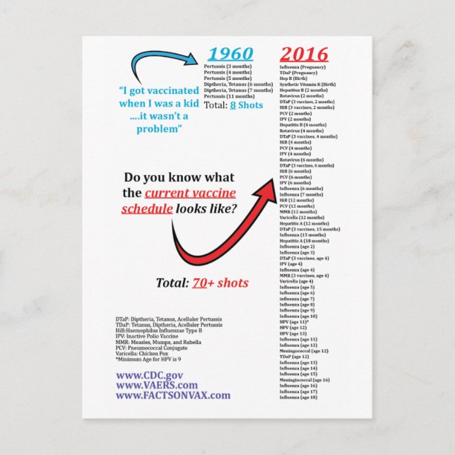 Cartão Postal Vacina contra o Autismo 2016 CDC Esquema de Imuniz (Frente)