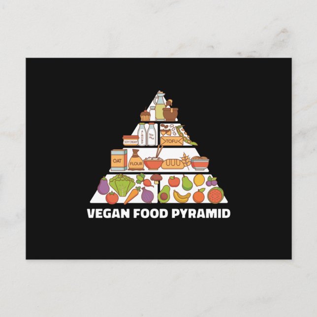 Cartão Postal Vegan Comida Pyramid Veganismo Plantado (Frente)