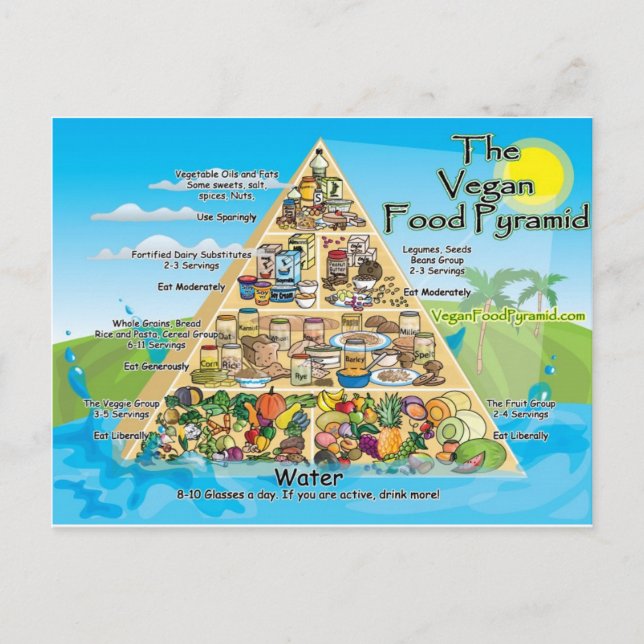 Cartão Postal vegan-pyramid-800x600 (Frente)