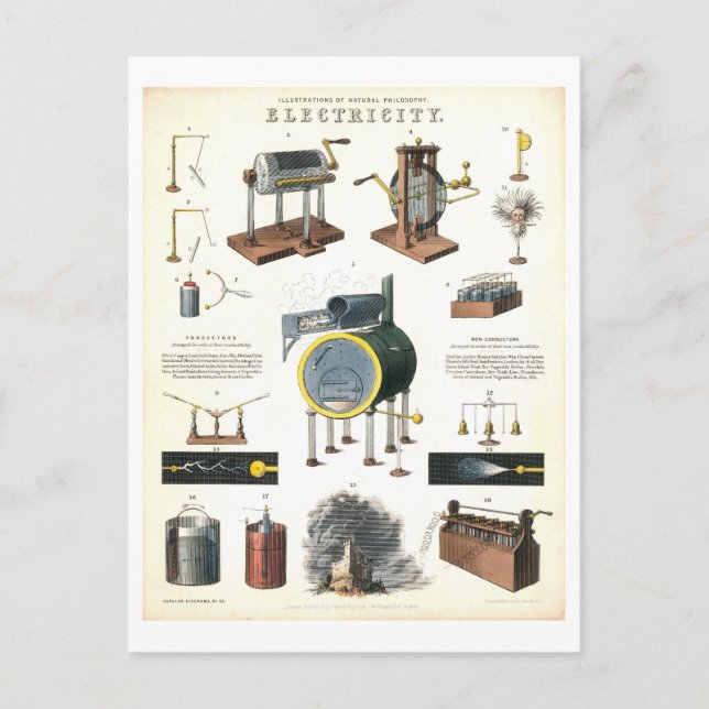 Cartão Postal Vintage "Electricity" Educational Science (Frente)
