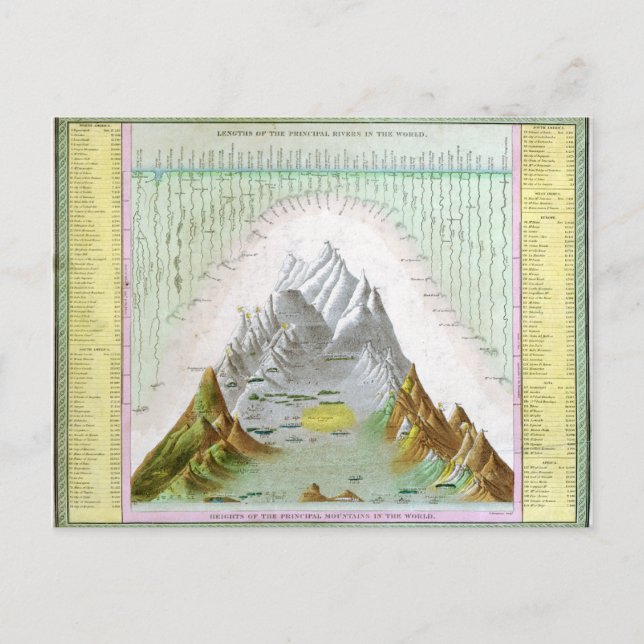 Cartão Postal Vintage Principal Rivers e Montanhas (Frente)