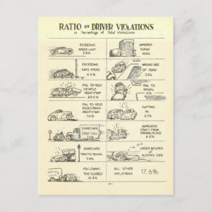 Cartão Postal Violações de Tráfego Vintage