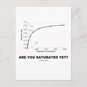 Cartão Postal Você Ainda Está Saturado? (Humor de Química)