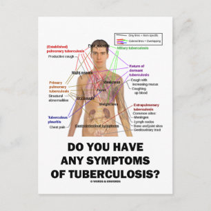 Cartão Postal Você Tem Algum Sintoma De Tuberculose?