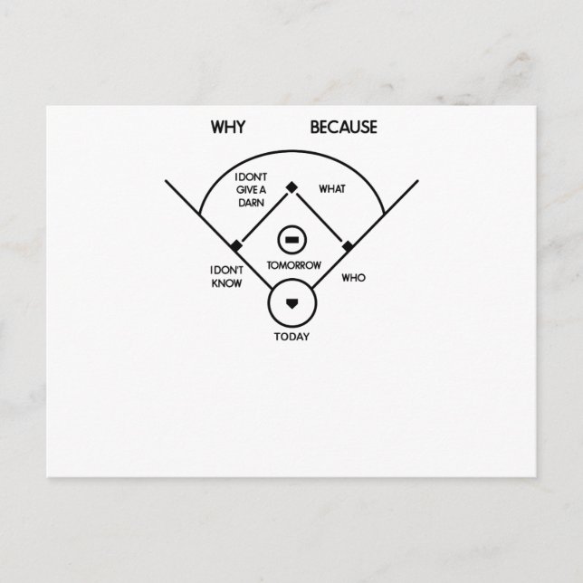 Cartão Postal who's on first What's on second I don't know is... (Frente)