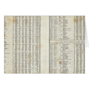 Cartão principais elementos de temperatura