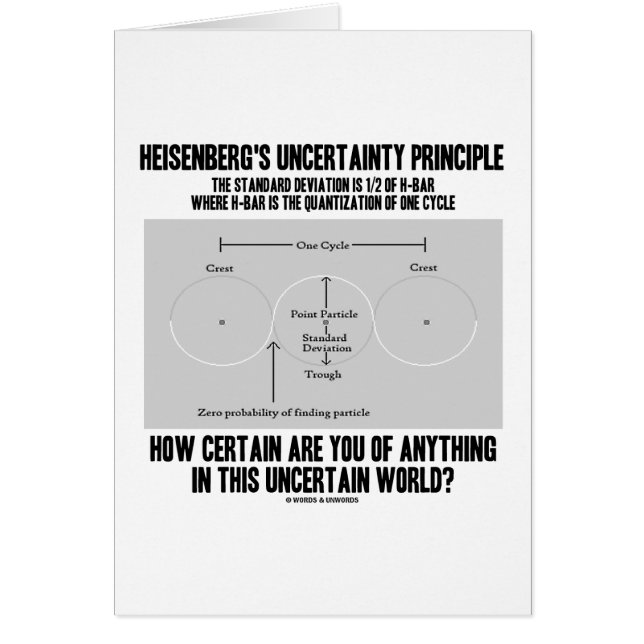 Cartão Princípio de incerteza de Heisenberg (quantum) (Frente)