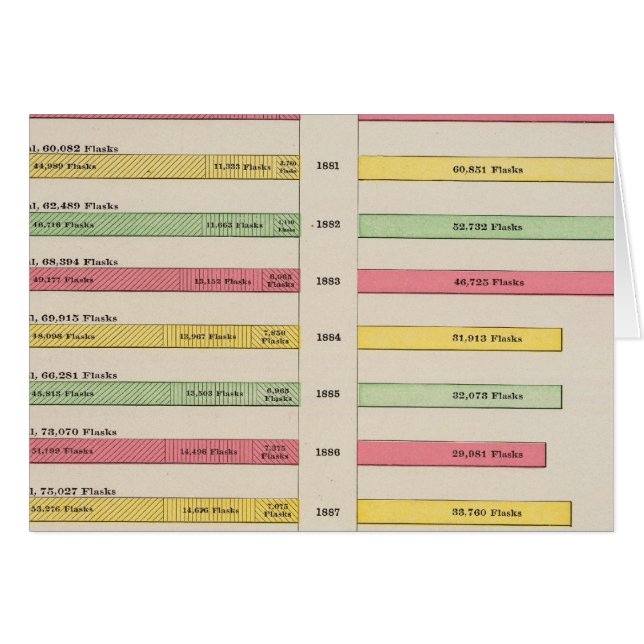 Cartão Produção de prata, 1880-1889 (Frente Horizontal)