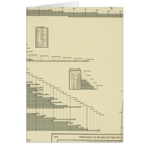 Cartão Produtos de algodão
