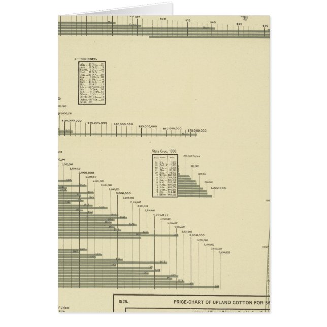 Cartão Produtos de algodão (Frente)