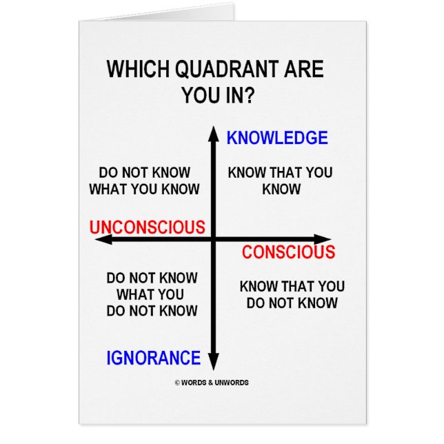Cartão Que quadrante está você dentro? (Frente)