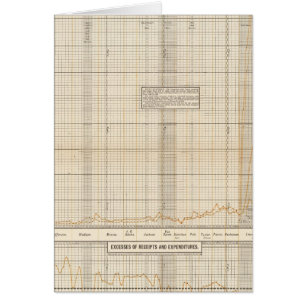 Cartão Recebimentos e despesas dos EUA