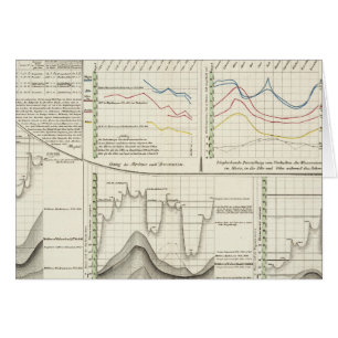 Cartão Rios alemães