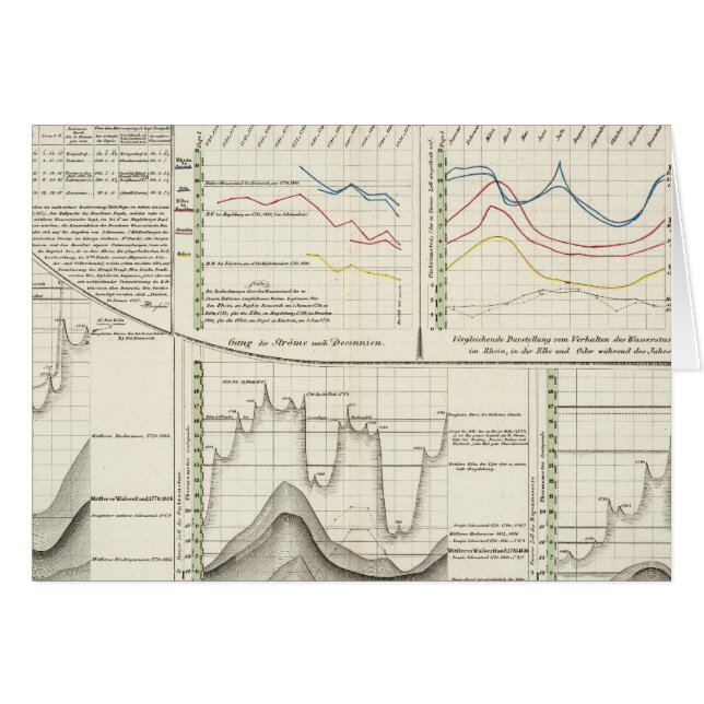 Cartão Rios alemães (Frente Horizontal)