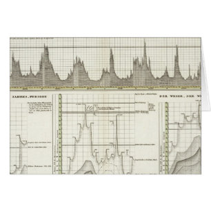 Cartão Rios da Alemanha