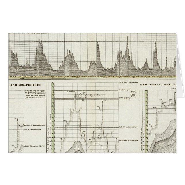 Cartão Rios da Alemanha (Frente Horizontal)