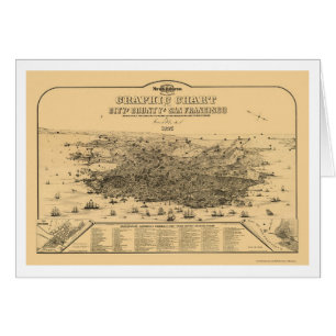 Cartão San Francisco, mapa panorâmico de CA - 1875