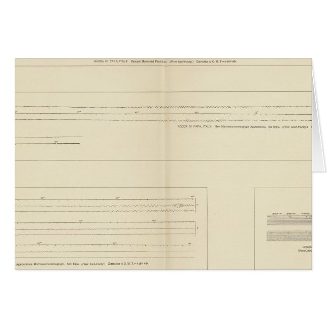 Cartão Sismogramas da Califórnia 14 (Frente Horizontal)