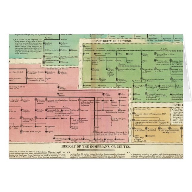 Cartão Timeline Gomerians ou Celtes (Frente Horizontal)
