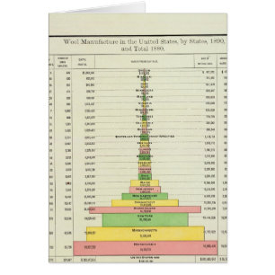 Cartão US Wool Manufacturing, 1890-1880