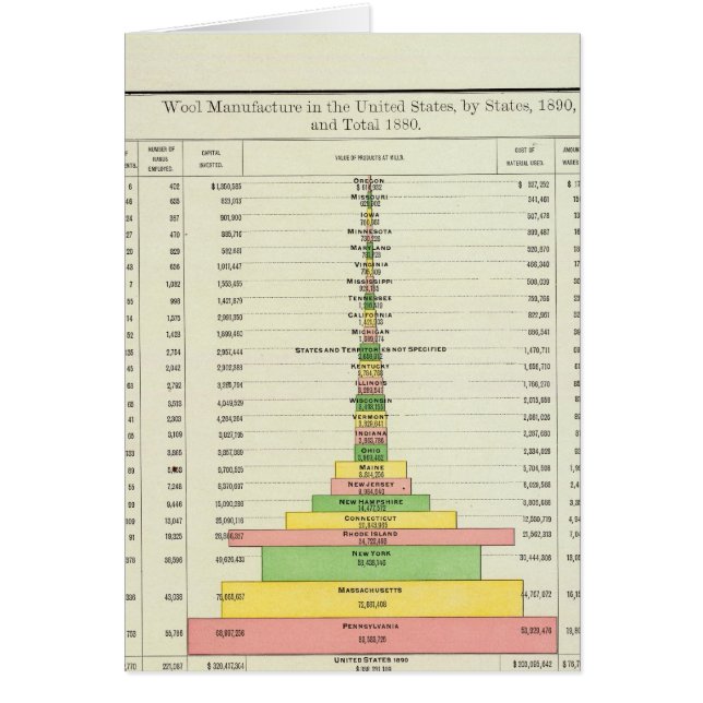 Cartão US Wool Manufacturing, 1890-1880 (Frente)