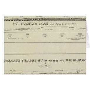 Cartão Zonas de Montanha Estrutural, diagrama de deslocam